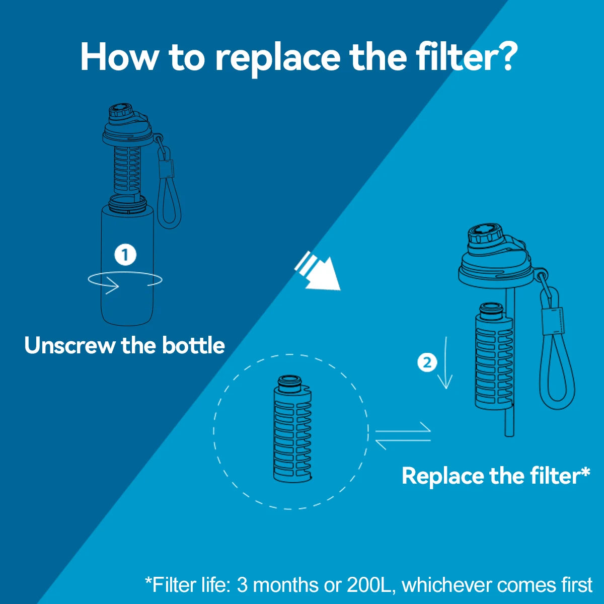 ALTHY Alkaline Water Filter Bottle,