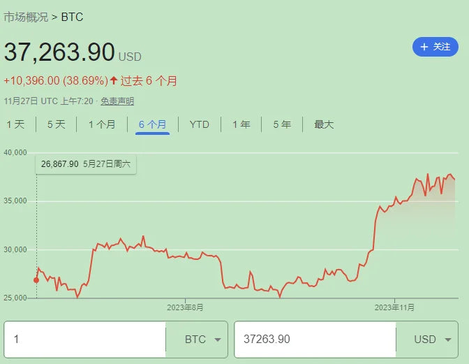 BitCoin Stock Price Display Tracker Ticker Cryptocurrency in Real Time On Desktop Gadget BTC ETH DOGE Weather Clock